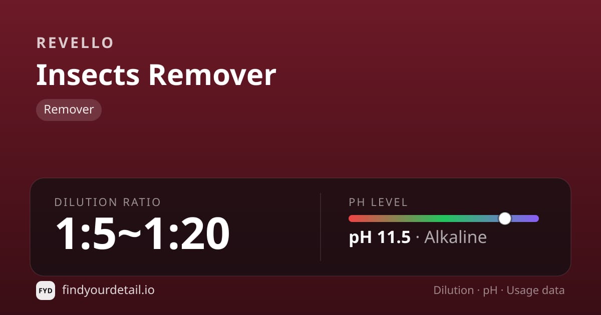 Revello Insects Remover dilution ratio and pH specification chart