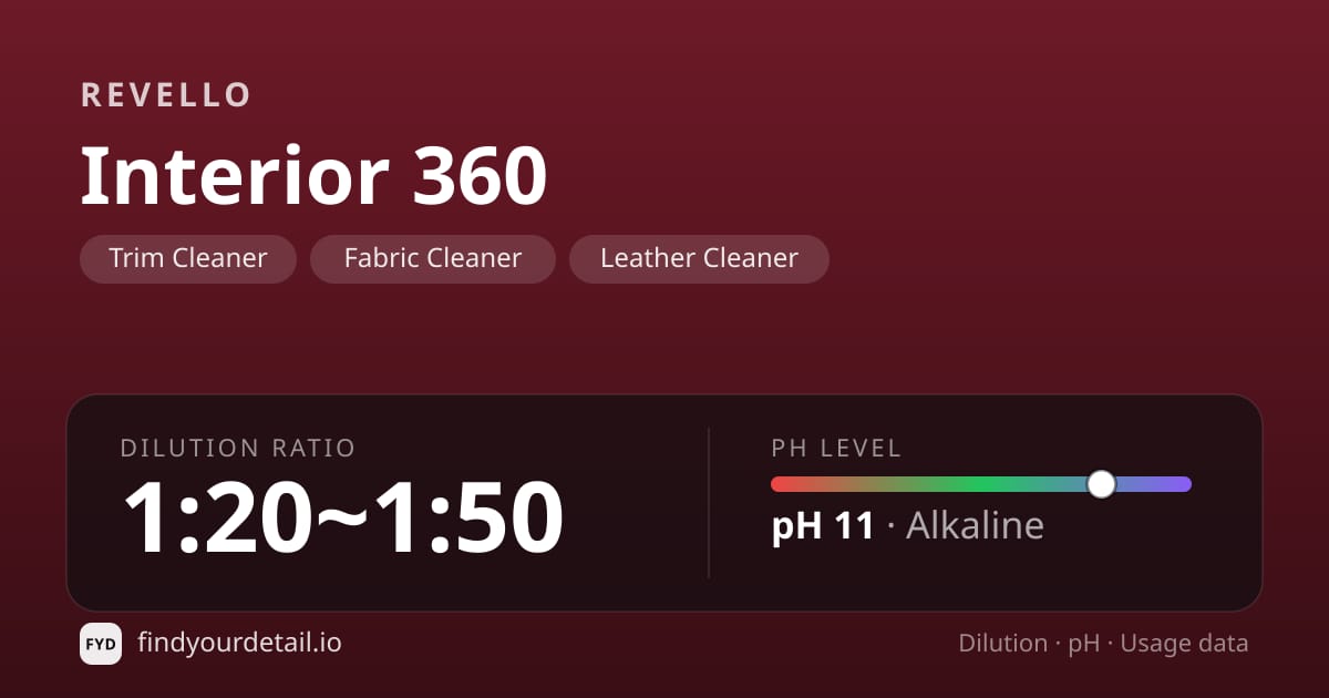 Revello Interior 360 dilution ratio and pH specification chart