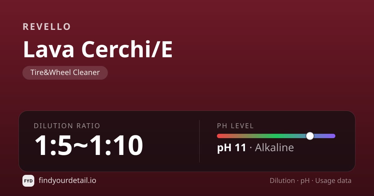 Revello Lava Cerchi/E dilution ratio and pH specification chart