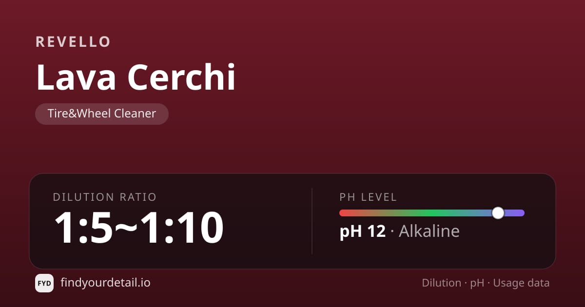 Revello Lava Cerchi dilution ratio and pH specification chart
