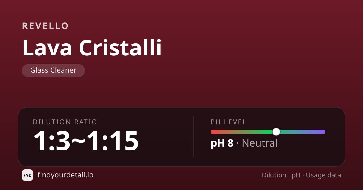 Revello Lava Cristalli dilution ratio and pH specification chart