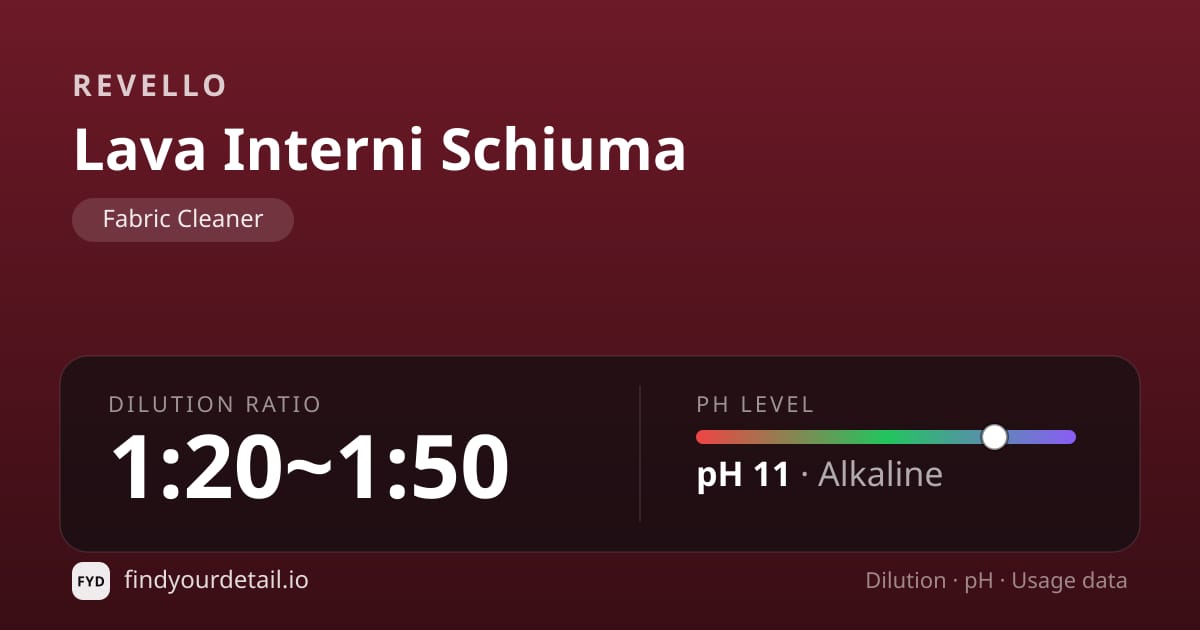 Revello Lava Interni Schiuma dilution ratio and pH specification chart