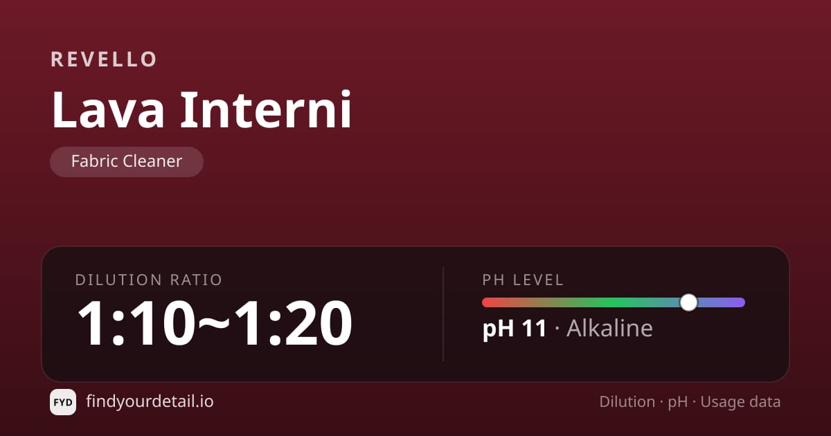 Revello Lava Interni dilution ratio and pH specification chart