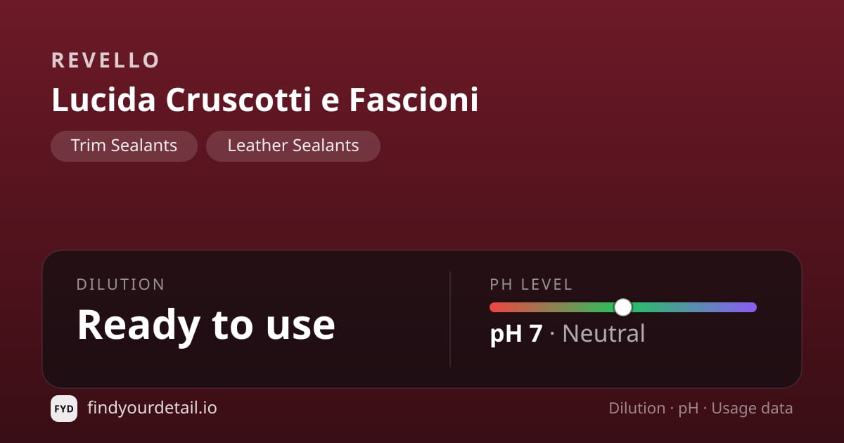 Revello Lucida Cruscotti e Fascioni dilution ratio and pH specification chart