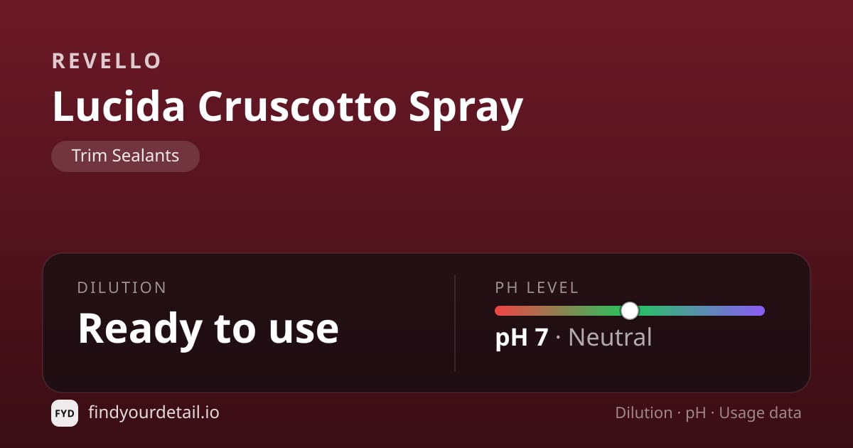 Revello Lucida Cruscotto Spray dilution ratio and pH specification chart