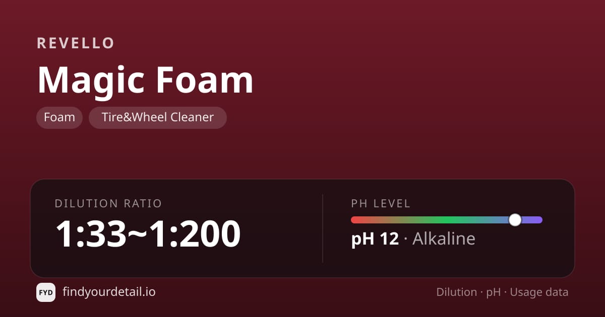 Revello Magic Foam dilution ratio and pH specification chart