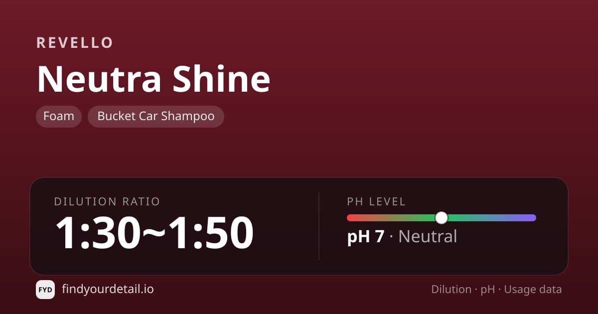 Revello Neutra Shine dilution ratio and pH specification chart