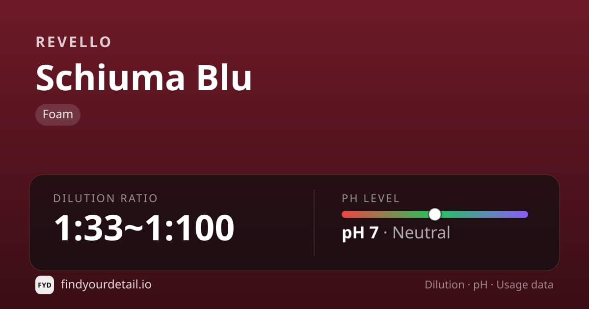 Revello Schiuma Blu dilution ratio and pH specification chart