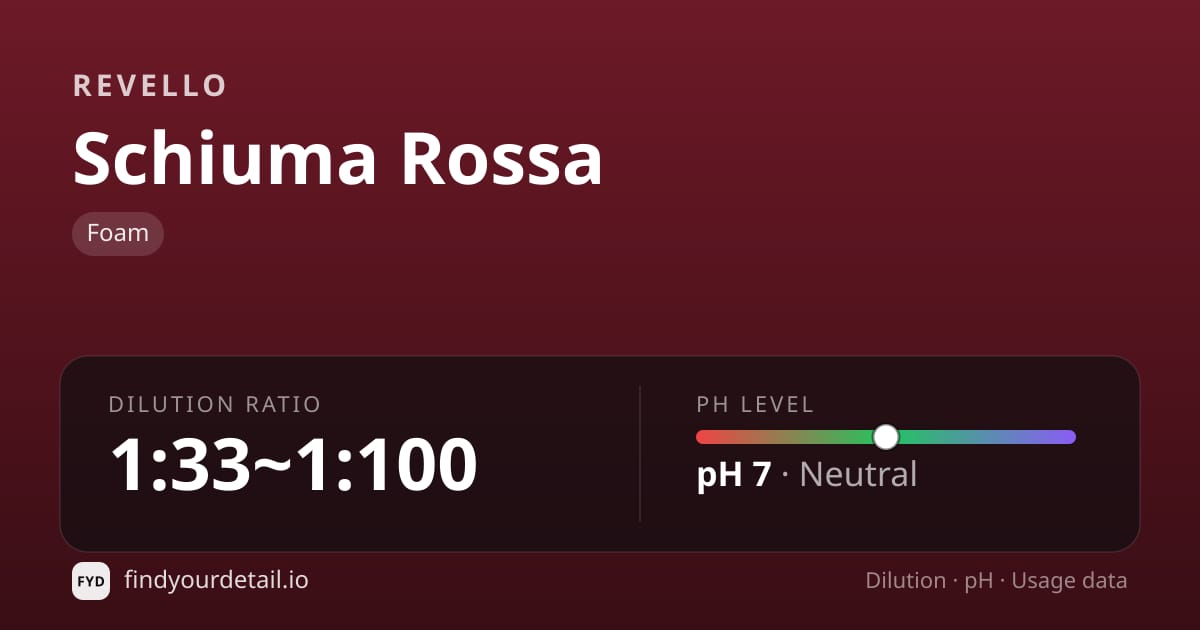 Revello Schiuma Rossa dilution ratio and pH specification chart