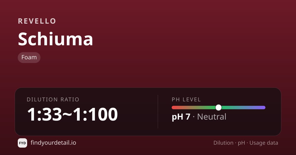 Revello Schiuma dilution ratio and pH specification chart