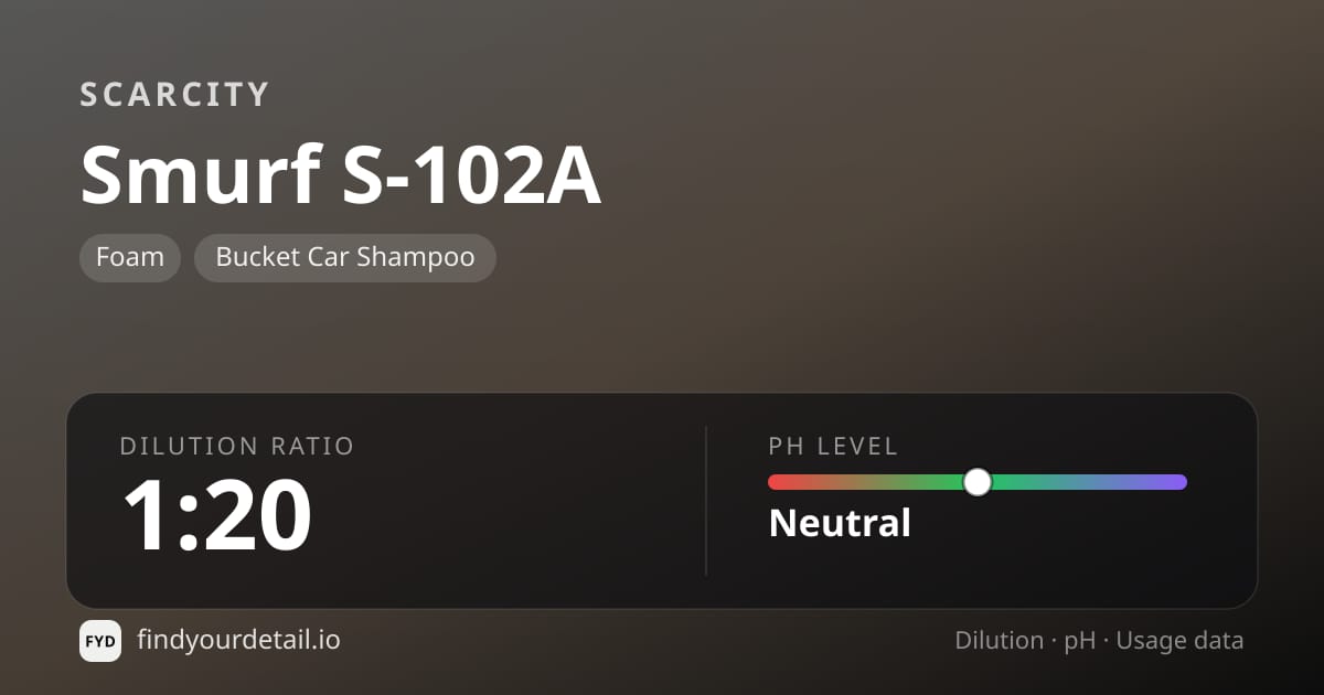 SCARCITY Smurf S-102A dilution ratio and pH specification chart