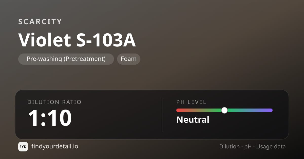SCARCITY Violet S-103A dilution ratio and pH specification chart