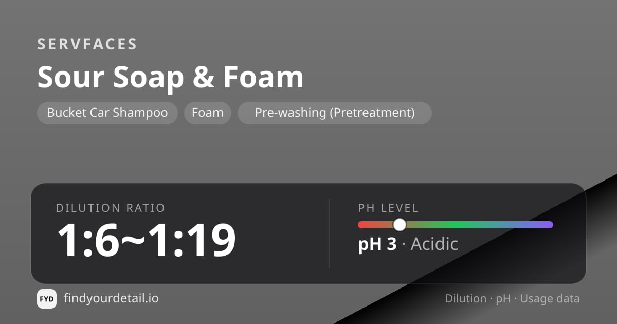 servFaces Sour Soap & Foam dilution ratio and pH specification chart