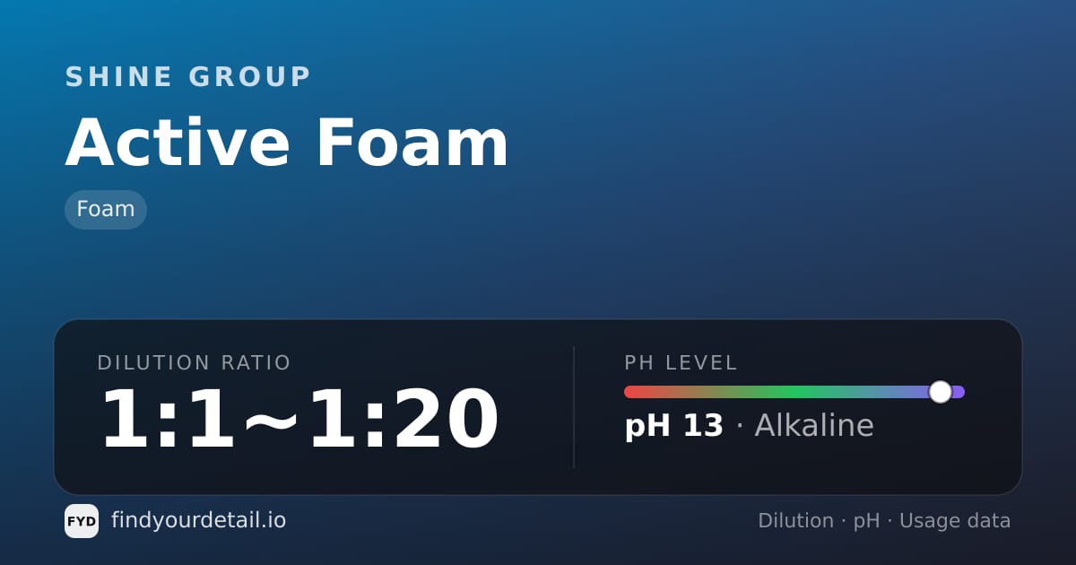 Shine group Active Foam dilution ratio and pH specification chart