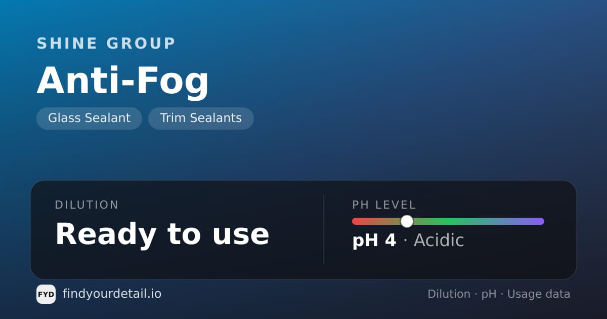 Shine group Anti-Fog dilution ratio and pH specification chart