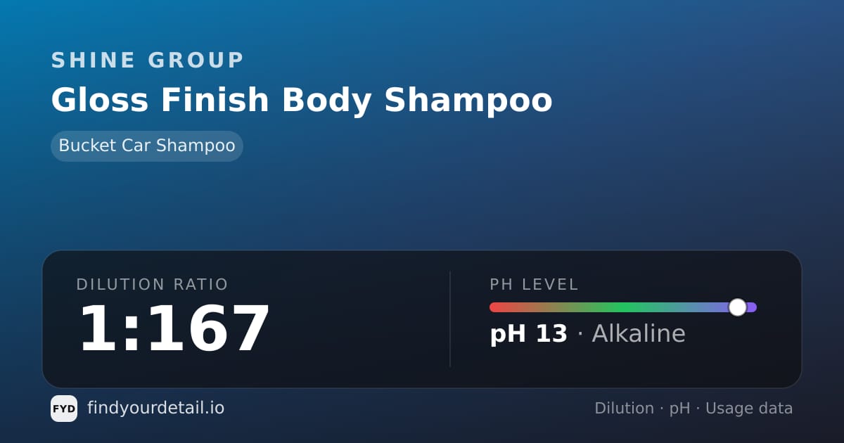 Shine group Gloss Finish Body Shampoo dilution ratio and pH specification chart