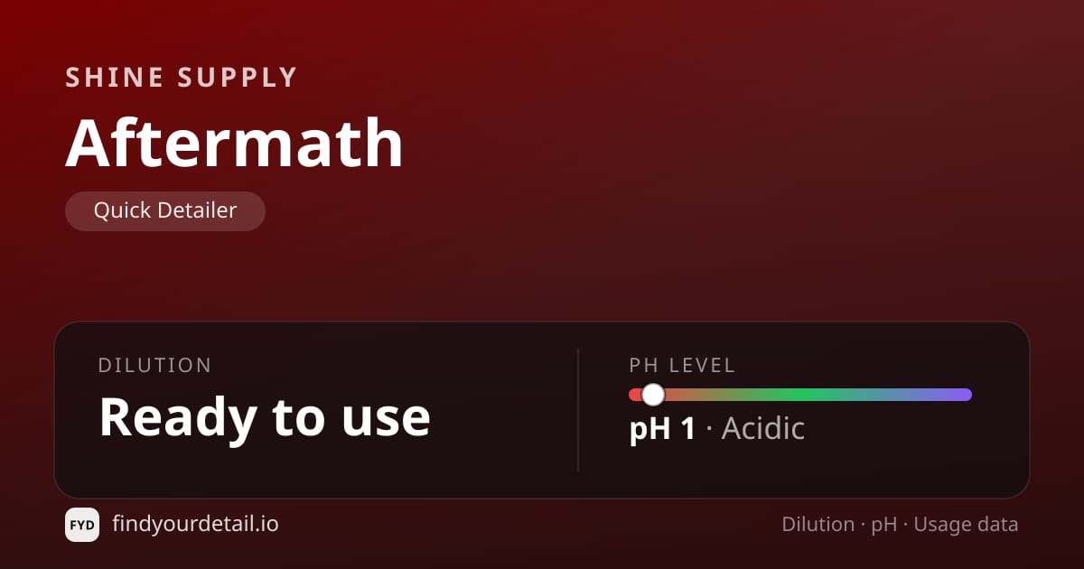 Shine Supply Aftermath dilution ratio and pH specification chart
