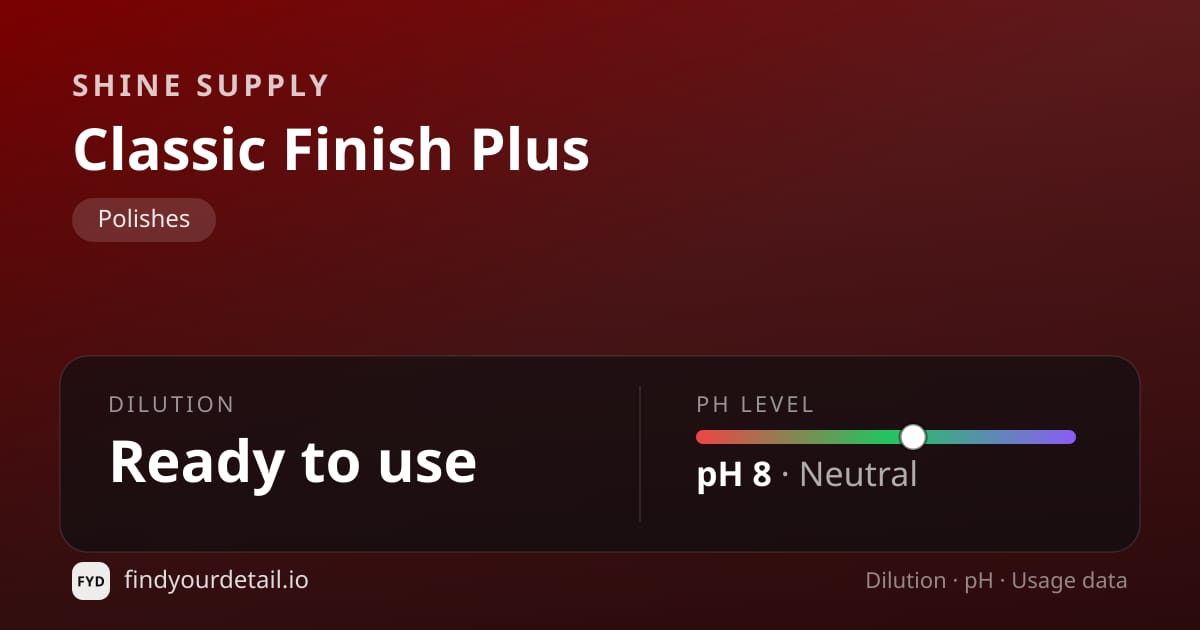 Shine Supply Classic Finish Plus dilution ratio and pH specification chart