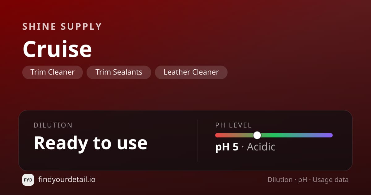 Shine Supply Cruise dilution ratio and pH specification chart