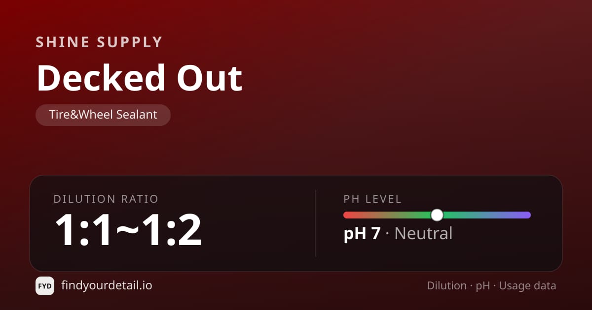 Shine Supply Decked Out dilution ratio and pH specification chart