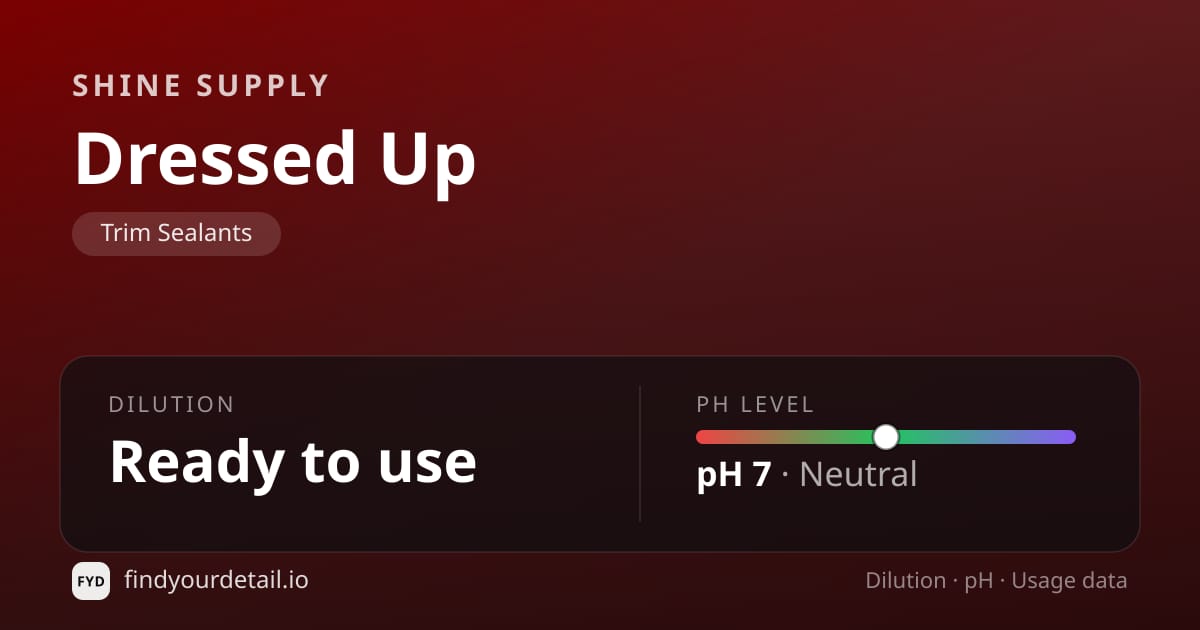Shine Supply Dressed Up dilution ratio and pH specification chart
