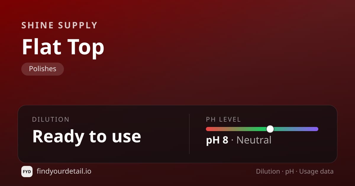 Shine Supply Flat Top dilution ratio and pH specification chart