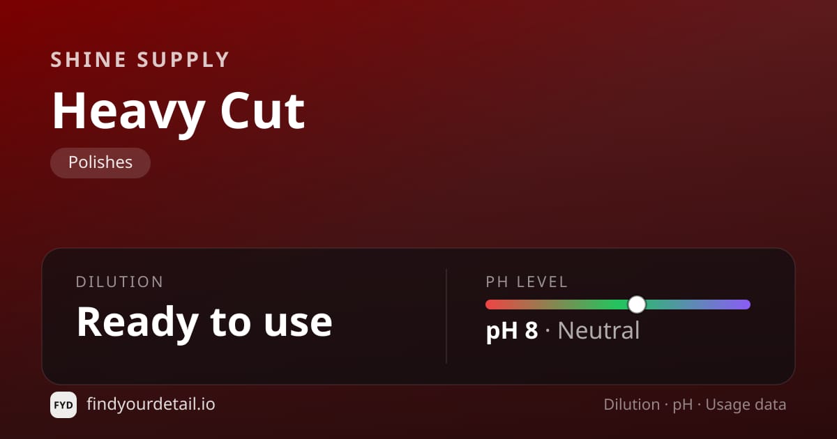 Shine Supply Heavy Cut dilution ratio and pH specification chart