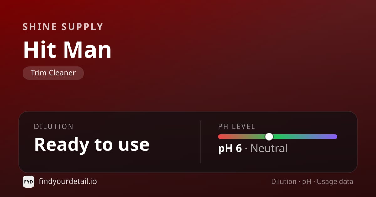 Shine Supply Hit Man dilution ratio and pH specification chart