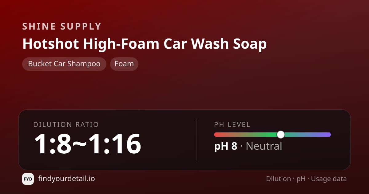 Shine Supply Hotshot High-Foam Car Wash Soap dilution ratio and pH specification chart