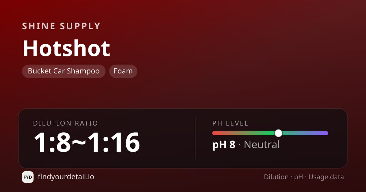 Shine Supply Hotshot dilution ratio and pH specification chart