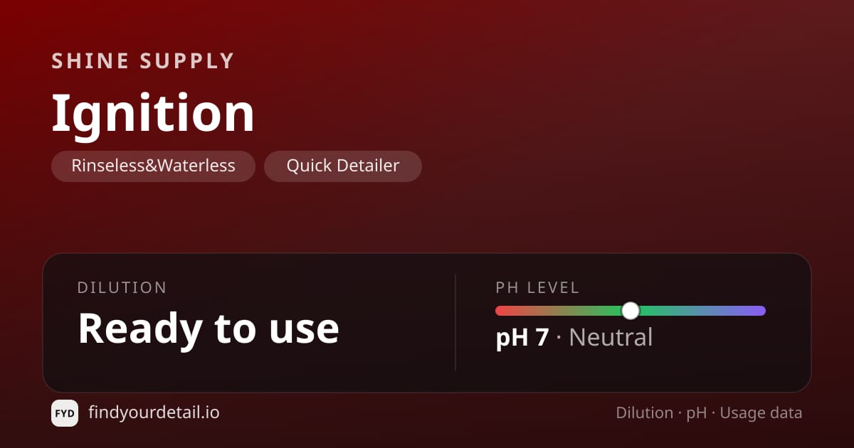 Shine Supply Ignition dilution ratio and pH specification chart