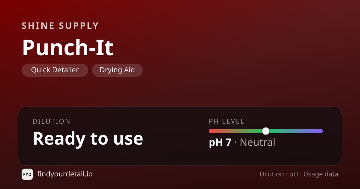 Shine Supply Punch-It dilution ratio and pH specification chart