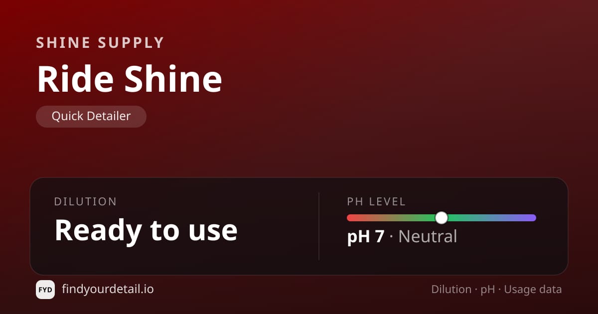 Shine Supply Ride Shine dilution ratio and pH specification chart