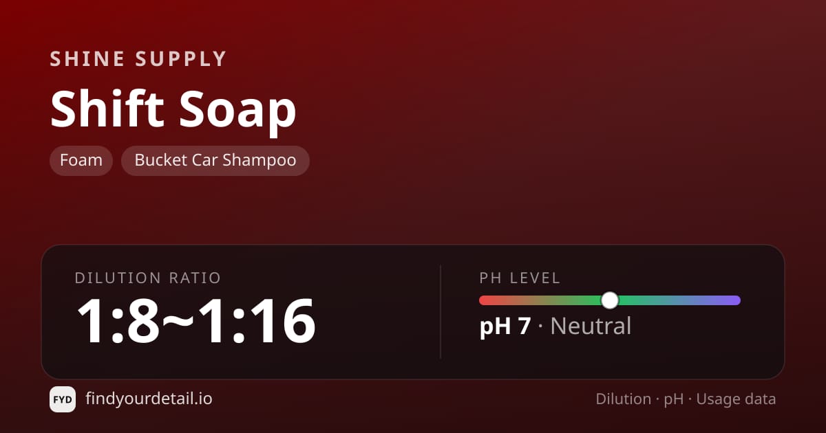 Shine Supply Shift Soap dilution ratio and pH specification chart