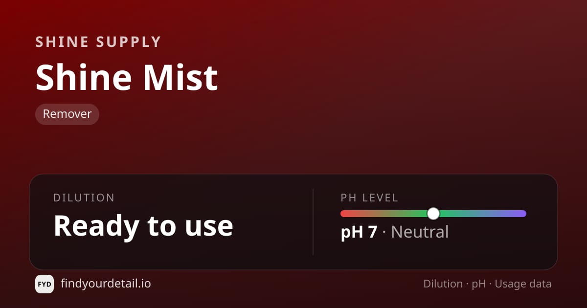 Shine Supply Shine Mist dilution ratio and pH specification chart