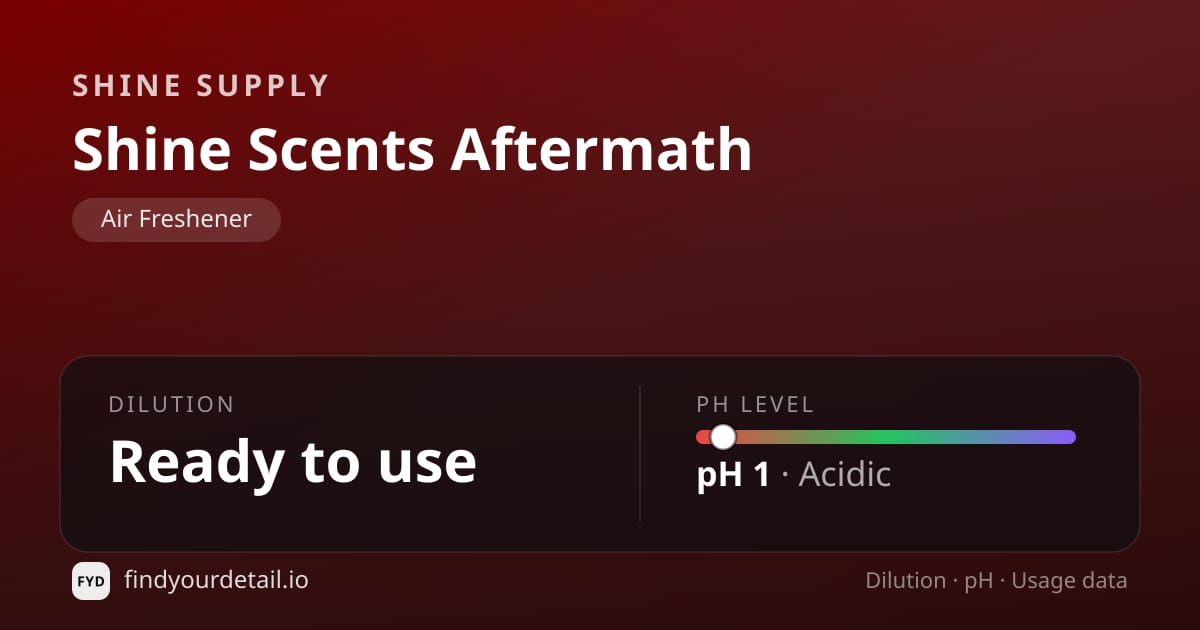 Shine Supply Shine Scents Aftermath dilution ratio and pH specification chart