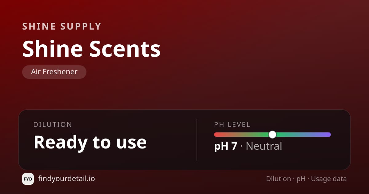 Shine Supply Shine Scents dilution ratio and pH specification chart