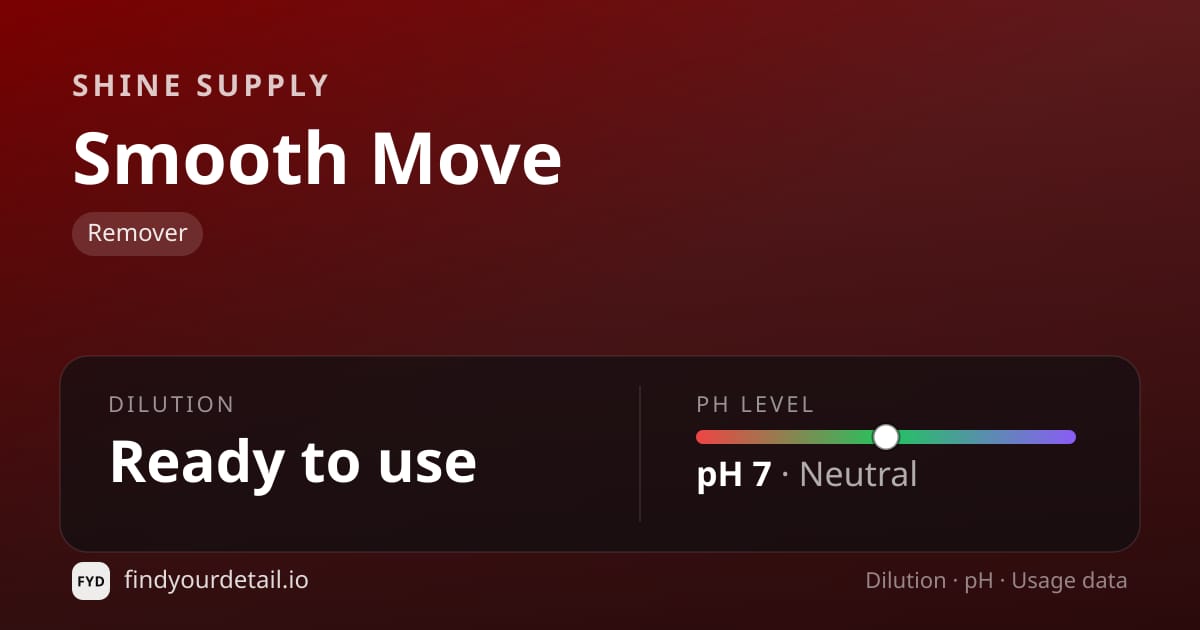 Shine Supply Smooth Move dilution ratio and pH specification chart
