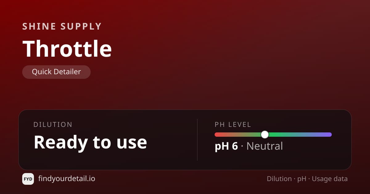 Shine Supply Throttle dilution ratio and pH specification chart
