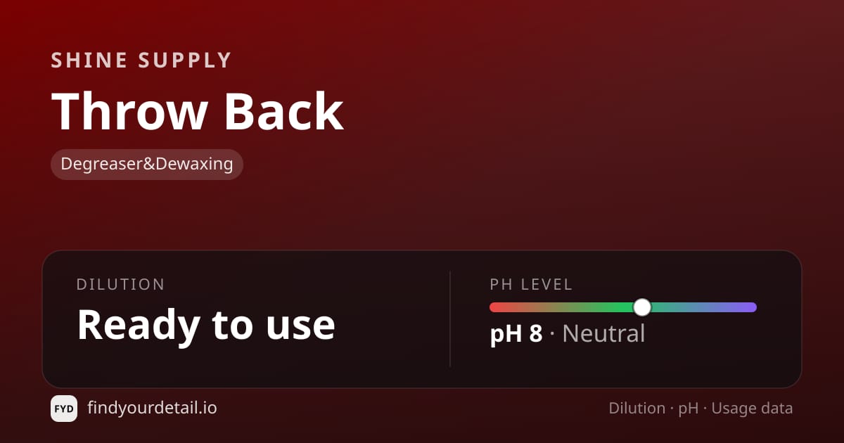 Shine Supply Throw Back dilution ratio and pH specification chart