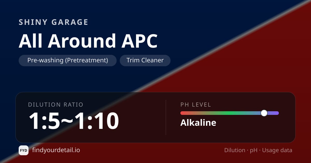 Shiny Garage All Around APC dilution ratio and pH specification chart