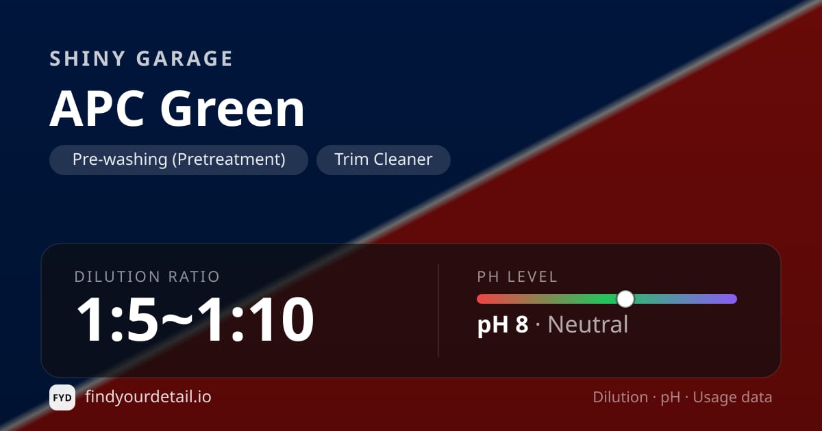 Shiny Garage APC Green dilution ratio and pH specification chart