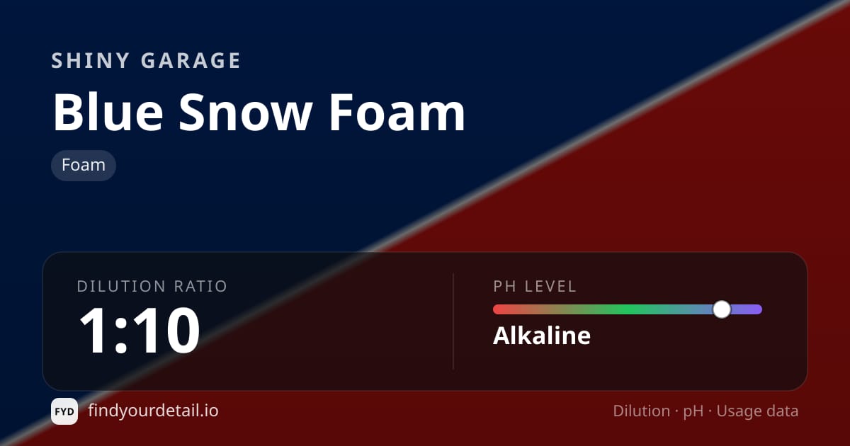 Shiny Garage Blue Snow Foam dilution ratio and pH specification chart