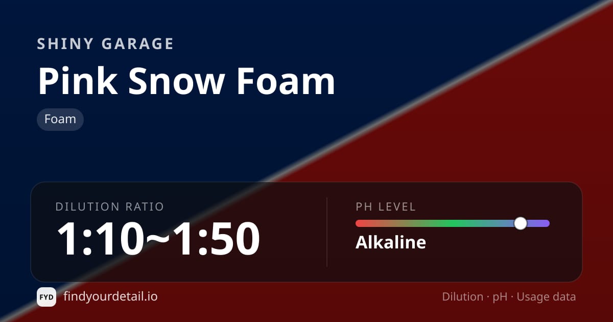 Shiny Garage Pink Snow Foam dilution ratio and pH specification chart