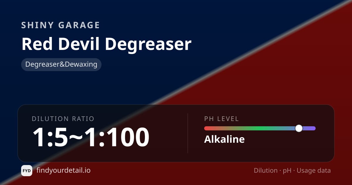 Shiny Garage Red Devil Degreaser dilution ratio and pH specification chart