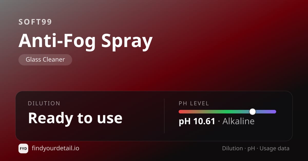 Soft99 Anti-Fog Spray dilution ratio and pH specification chart