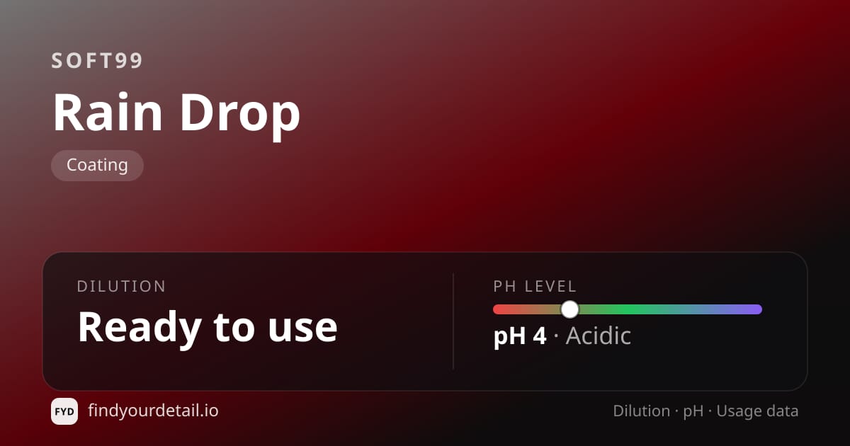 Soft99 Rain Drop dilution ratio and pH specification chart