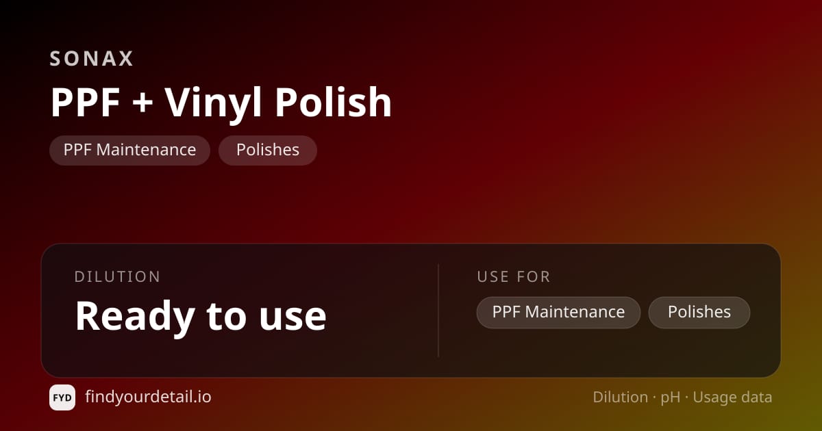 Sonax PPF + Vinyl Polish dilution ratio and pH specification chart