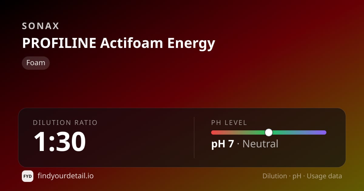 Sonax PROFILINE Actifoam Energy dilution ratio and pH specification chart