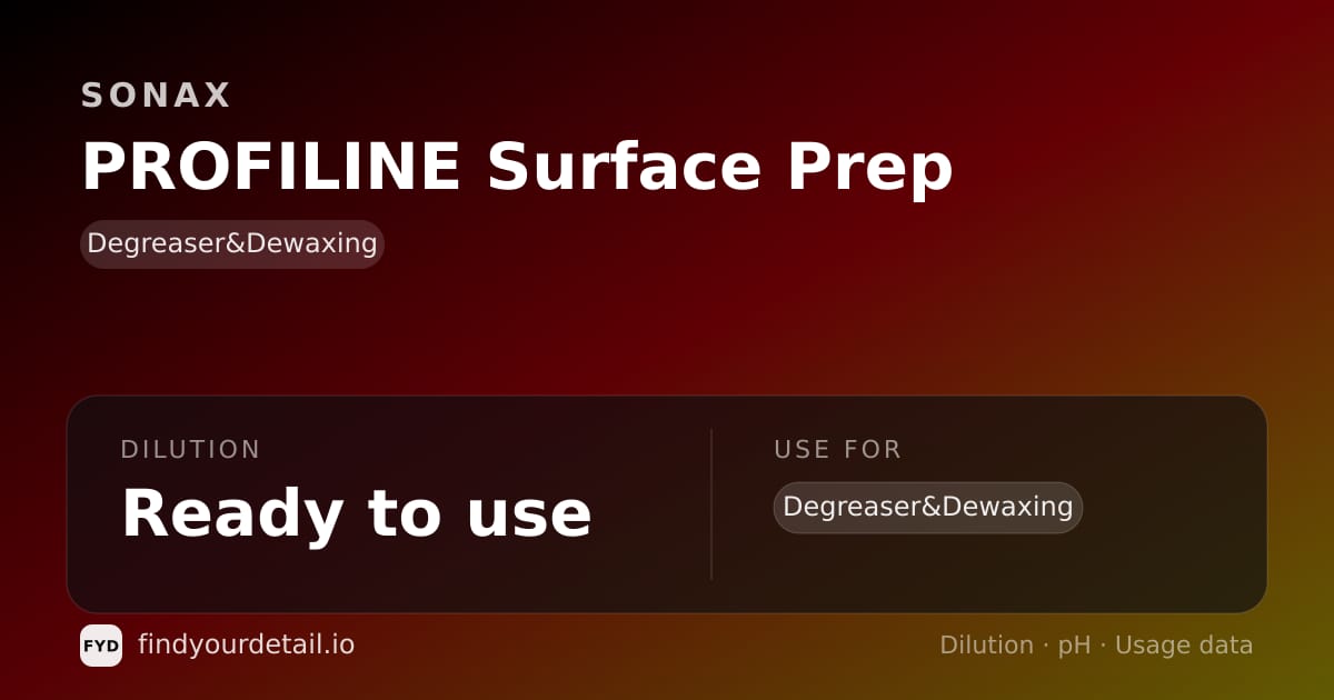 Sonax PROFILINE Surface Prep dilution ratio and pH specification chart